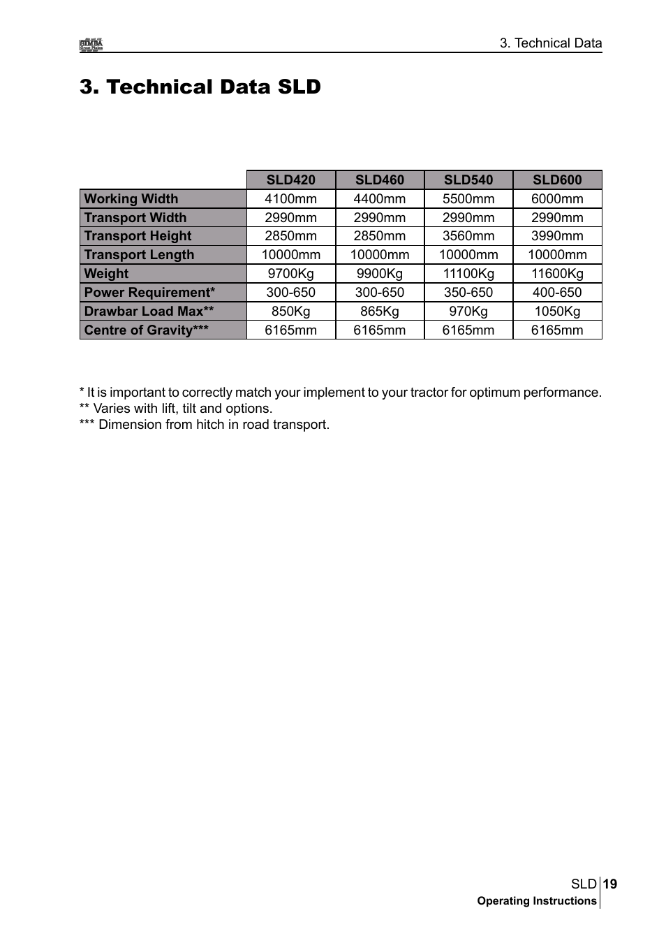 Technical data sld | Great Plains P18432A Operator Manual User Manual | Page 19 / 130