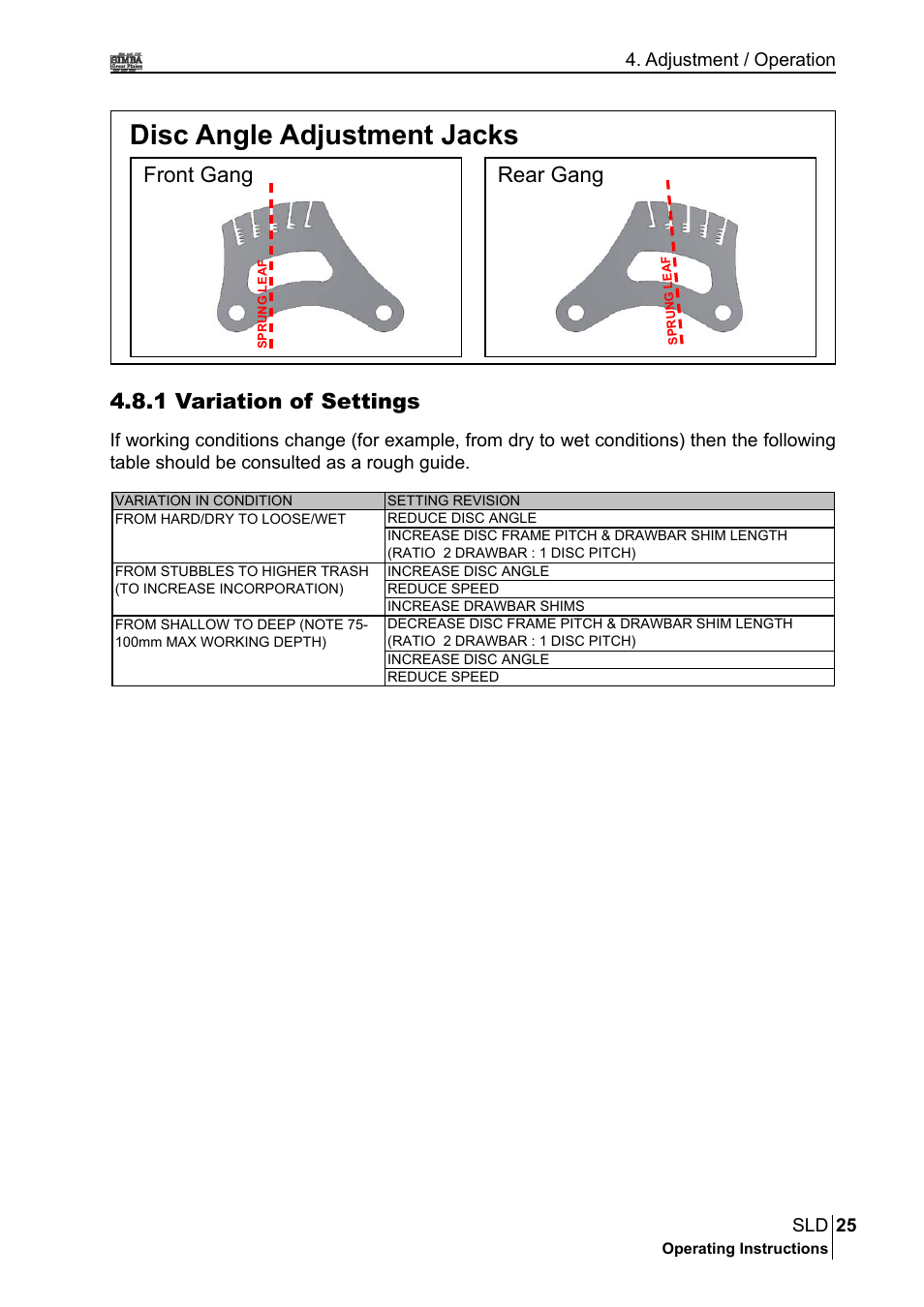 Disc angle adjustment jacks, 1 variation of settings, Front gang rear gang | Great Plains P18432A Operator Manual User Manual | Page 25 / 130