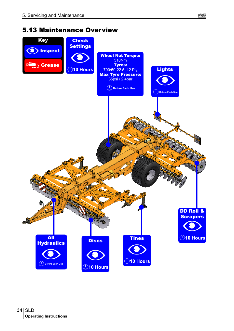 Great Plains P18432A Operator Manual User Manual | Page 34 / 130