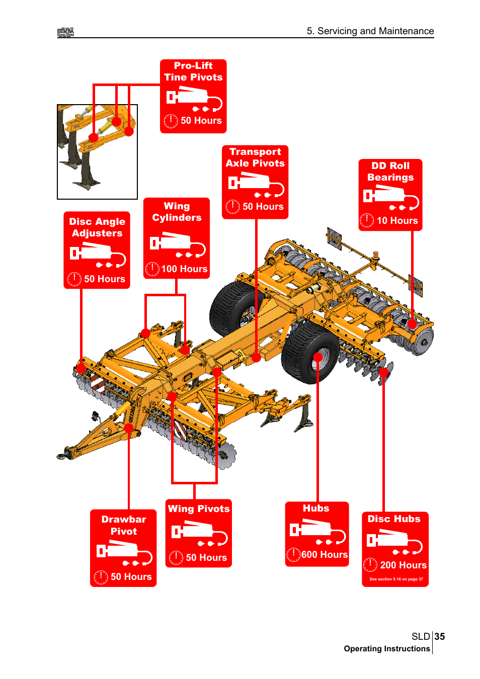 Great Plains P18432A Operator Manual User Manual | Page 35 / 130