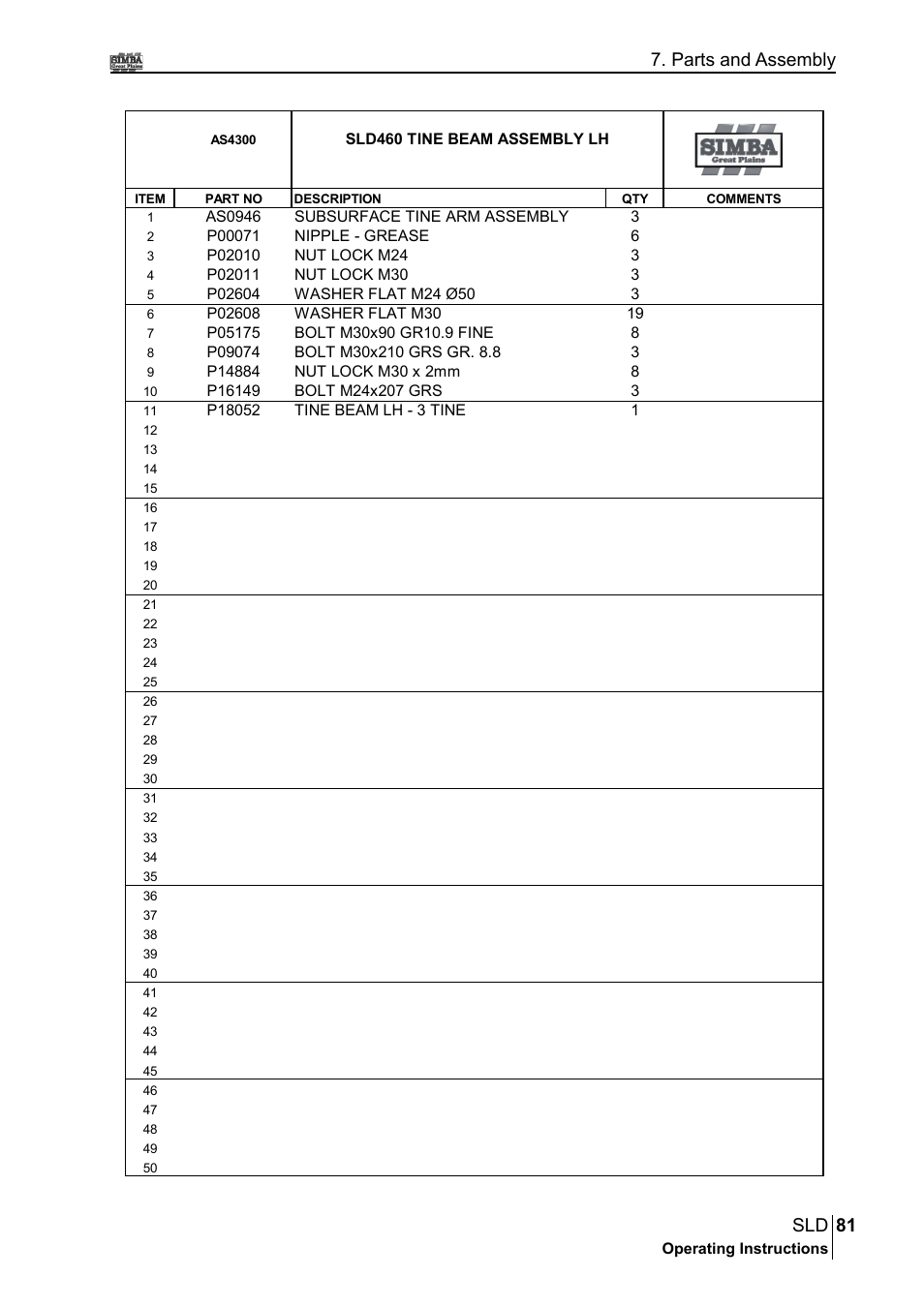 81 sld, Parts and assembly | Great Plains P18432A Operator Manual User Manual | Page 81 / 130