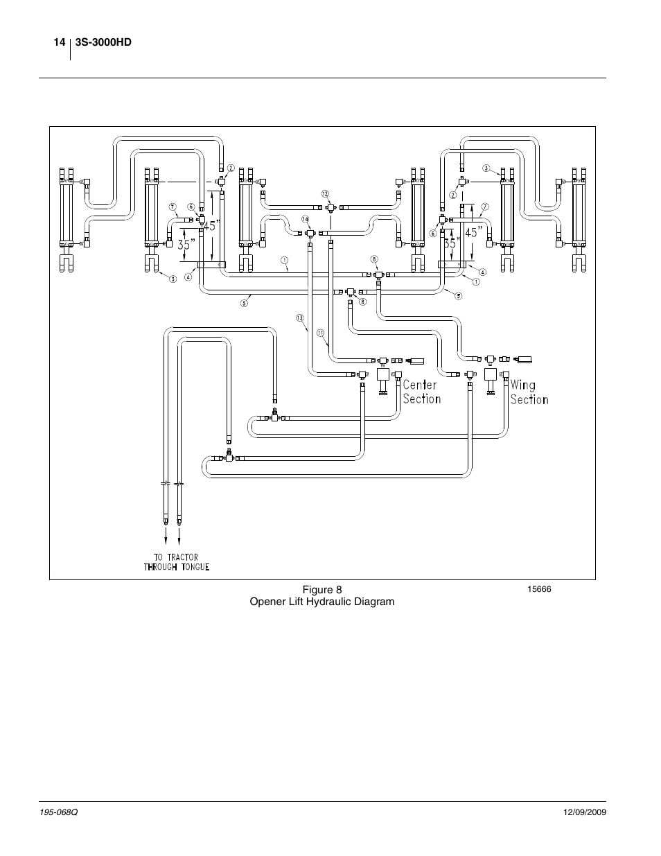 Great Plains 3S-3000HDF Predelivery Manual User Manual | Page 16 / 48