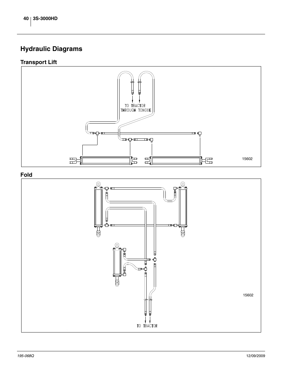 Hydraulic diagrams, Transport lift, Fold | Transport lift fold | Great Plains 3S-3000HDF Predelivery Manual User Manual | Page 42 / 48