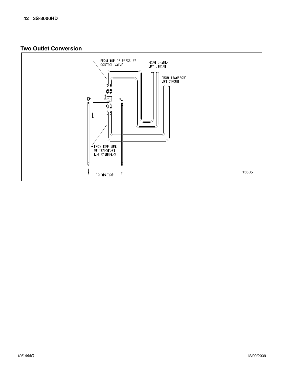 Two outlet conversion | Great Plains 3S-3000HDF Predelivery Manual User Manual | Page 44 / 48