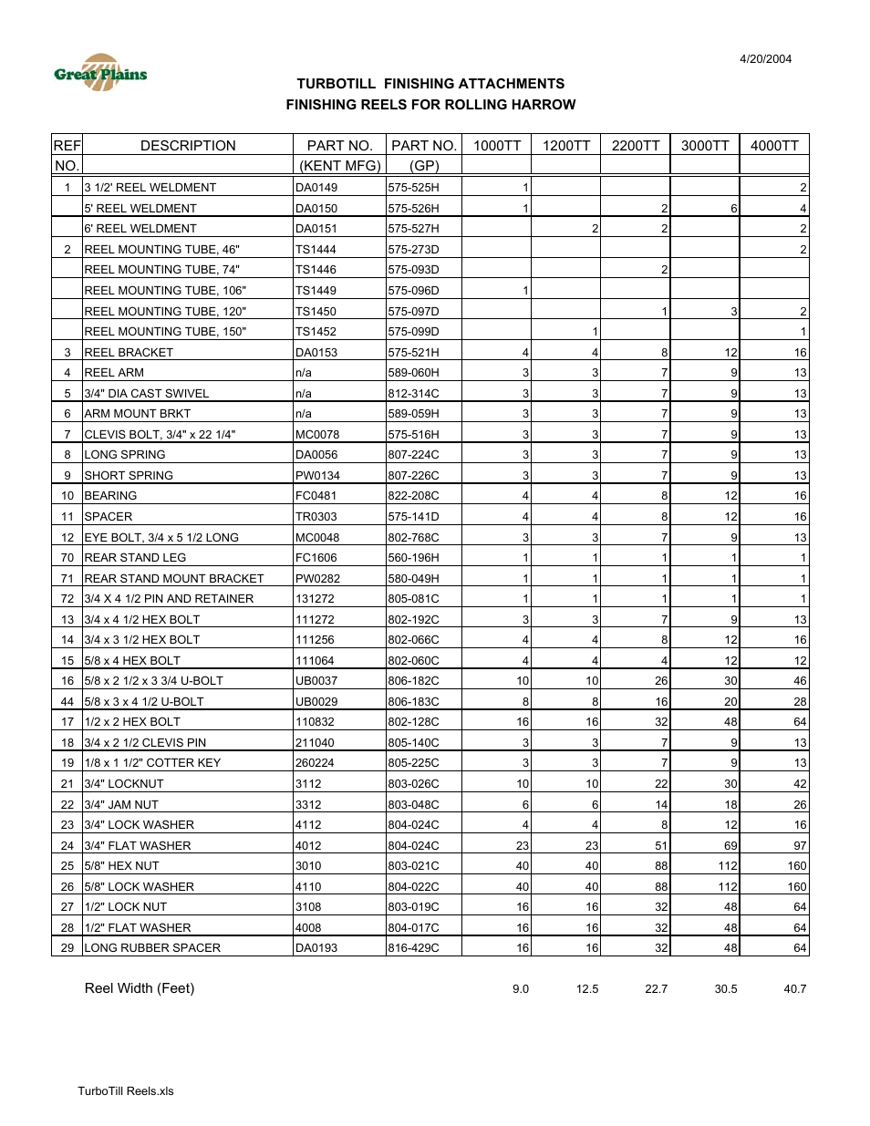 Great Plains 1200TT Rolling Harrow & Reel Assembly Instructions User Manual | Page 7 / 7