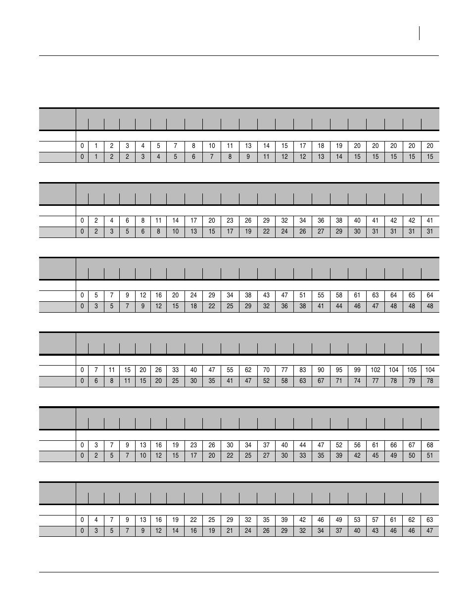 Buffalograss (1 of 4), Flax or sudan, Millet | Buffalograss (1 of 4) flax or sudan millet, Seed rate charts, main box, lbs/ac, continued | Great Plains 3S-4010HDF Material Rate User Manual | Page 11 / 36