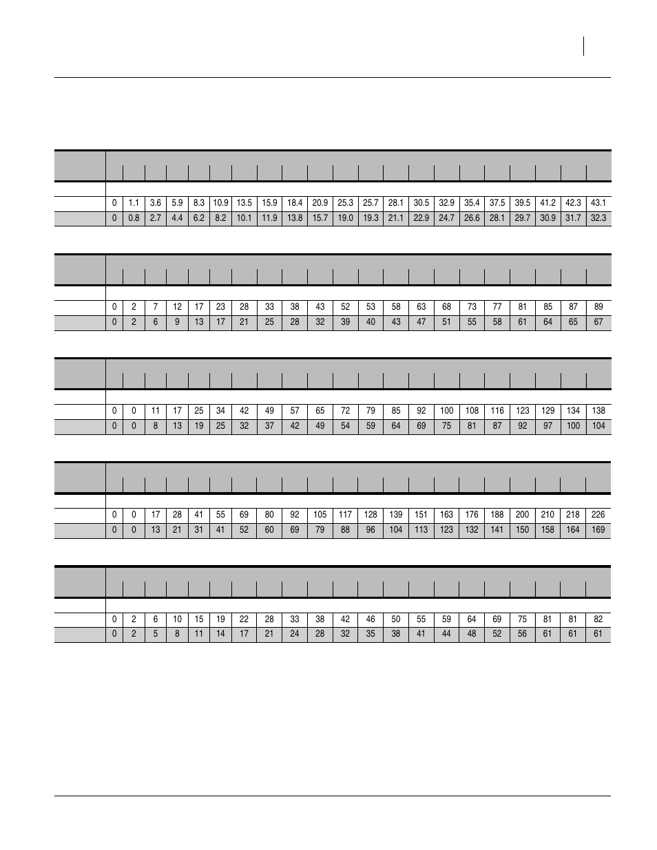 Rice, long grain (1 of 4), Rice, long grain (1 of 4) rye, Seed rate charts, main box, lbs/ac, continued | Great Plains 3S-4010HDF Material Rate User Manual | Page 13 / 36
