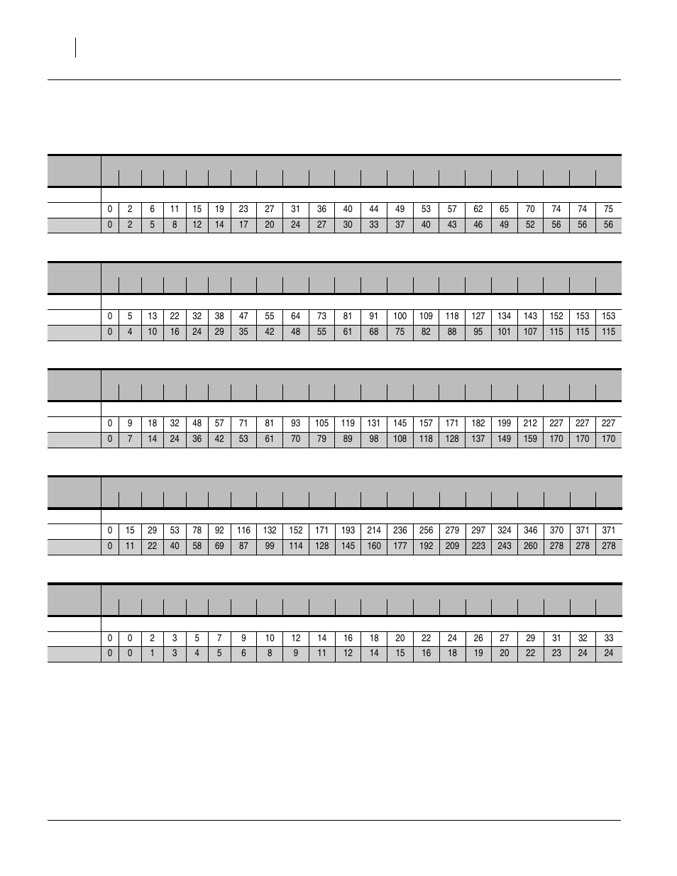 Soybeans (1 of 4), Sunflower, Soybeans (1 of 4) sunflower | Seed rate charts, main box, lbs/ac, continued | Great Plains 3S-4010HDF Material Rate User Manual | Page 14 / 36