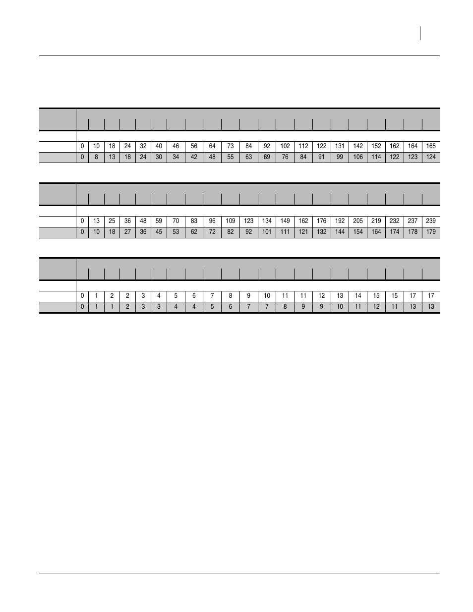 Wheat (1 of 2), Wheatgrass, Wheat (1 of 2) wheatgrass | Seed rate charts, main box, lbs/ac, continued, Wheat (1 of 2) wheat (2 of 2) wheatgrass | Great Plains 3S-4010HDF Material Rate User Manual | Page 15 / 36