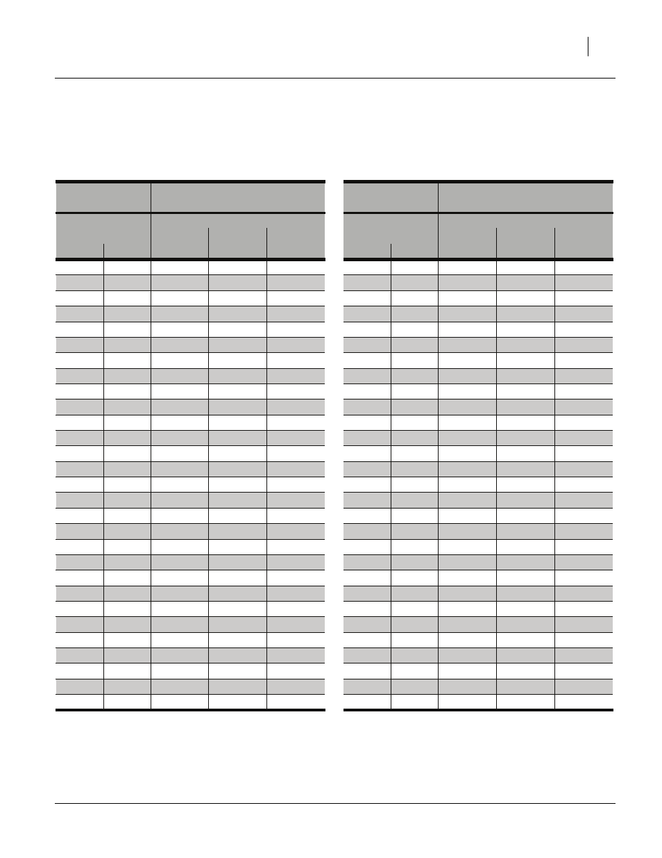 Fertilizer rate charts, u.s. customary units, Fertilizer rate, 7.5in row spacing | Great Plains 3S-4010HDF Material Rate User Manual | Page 21 / 36