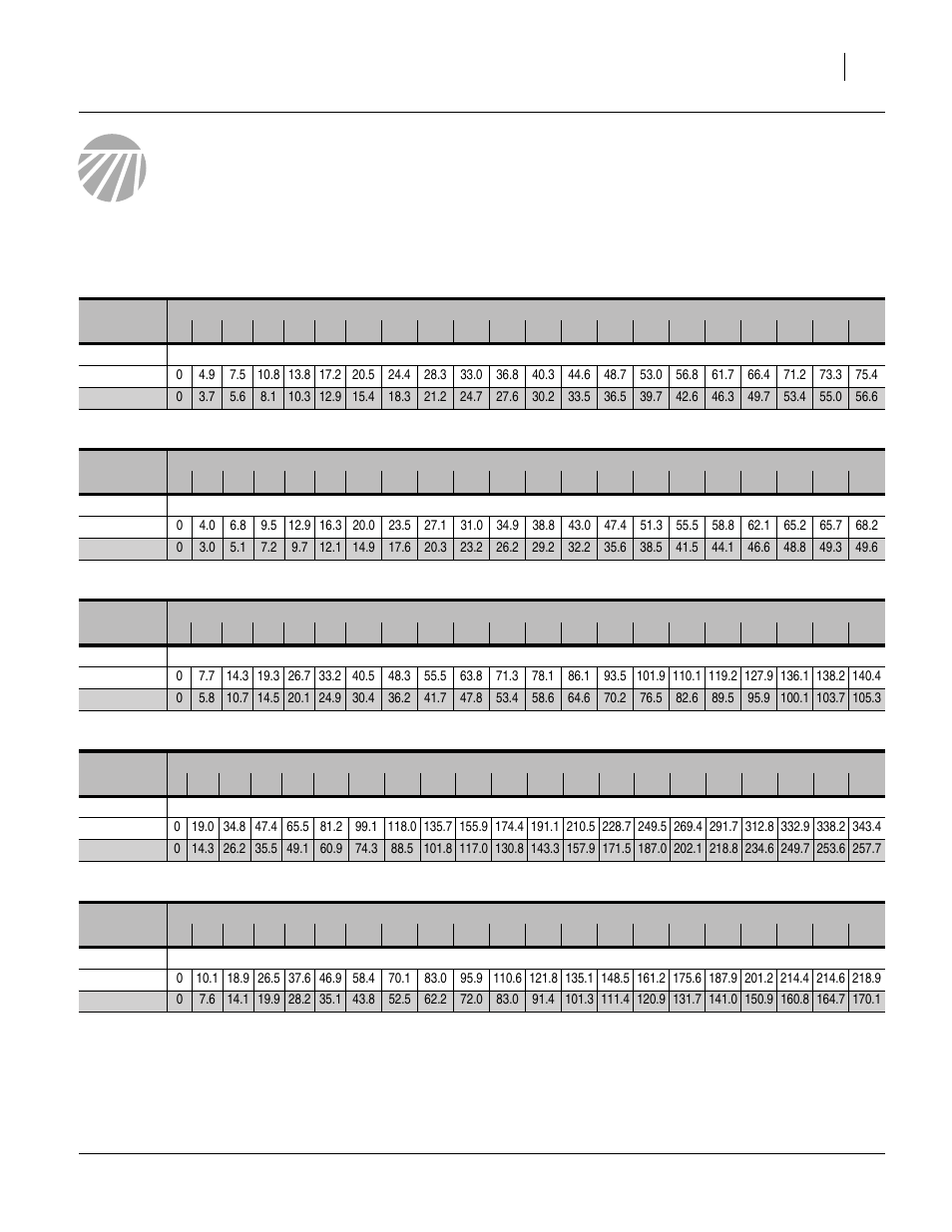 Appendix, Main seed box rate charts, metric, Alfalfa or rape | Barley (1 of 3), Buckwheat, Appendix main seed box rate charts, metric, Alfalfa or rape barley (1 of 3) buckwheat | Great Plains 3S-4010HDF Material Rate User Manual | Page 27 / 36