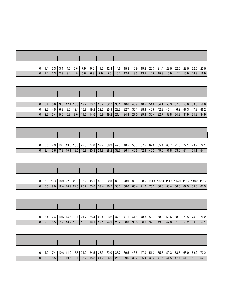 Buffalograss (1 of 4), Flax or sudan, Millet | Buffalograss (1 of 4) flax or sudan millet | Great Plains 3S-4010HDF Material Rate User Manual | Page 28 / 36