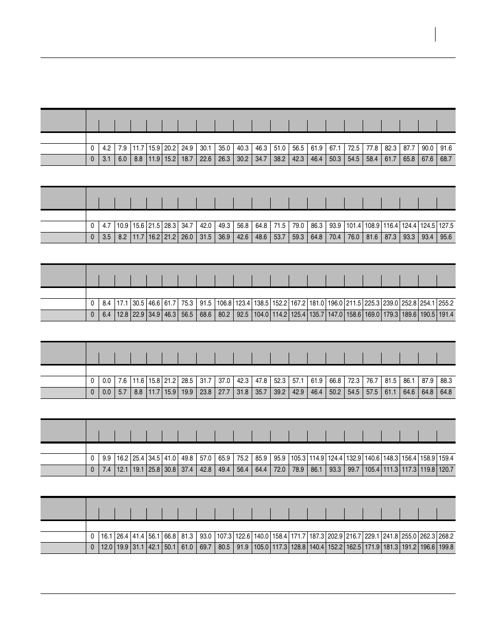 Milo, Peas, Pinto beans | Rice, short grain (1 of 2), Milo peas pinto beans rice, short grain (1 of 2) | Great Plains 3S-4010HDF Material Rate User Manual | Page 29 / 36