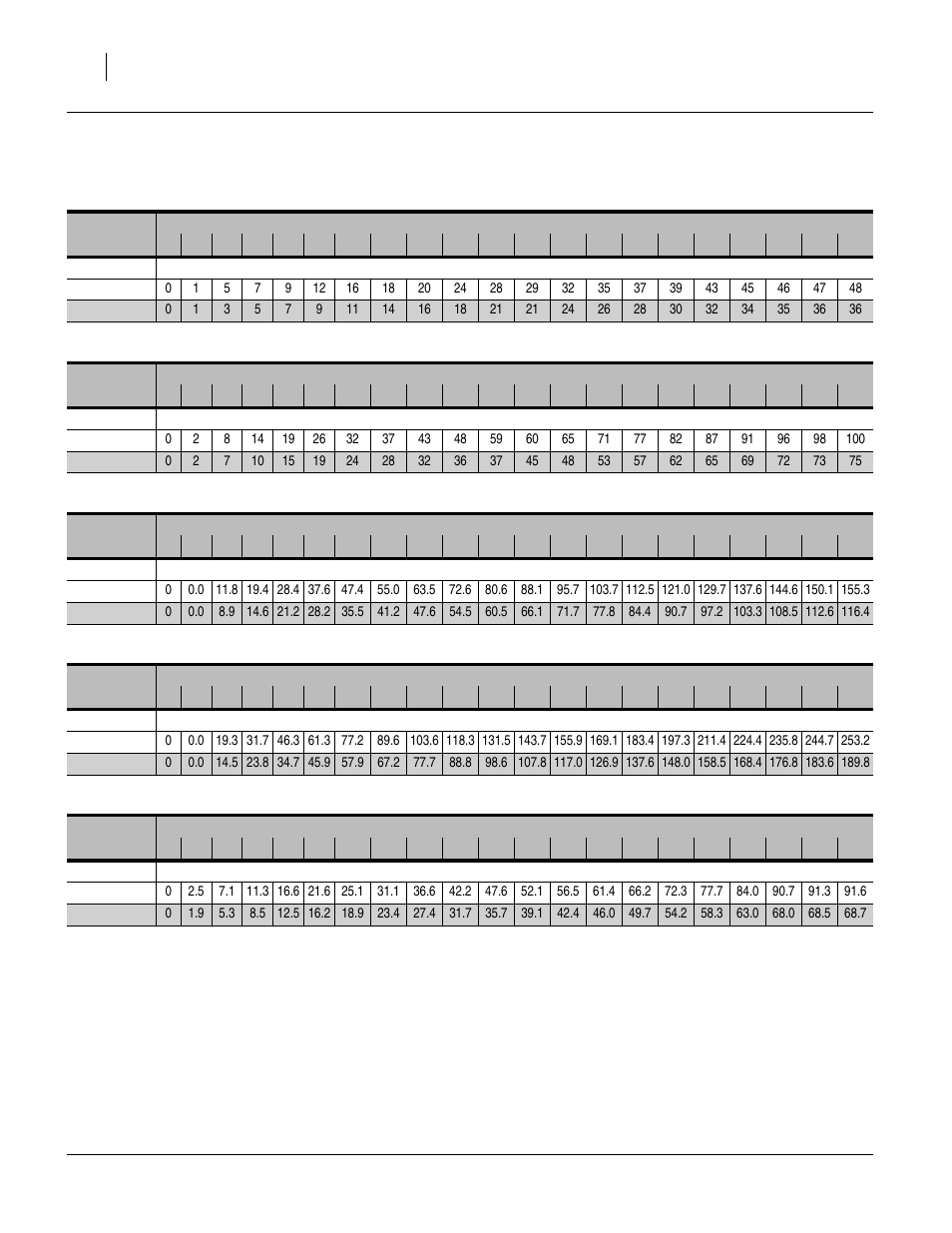 Rice, long grain (1 of 4), Rice, long grain (1 of 4) rye | Great Plains 3S-4010HDF Material Rate User Manual | Page 30 / 36