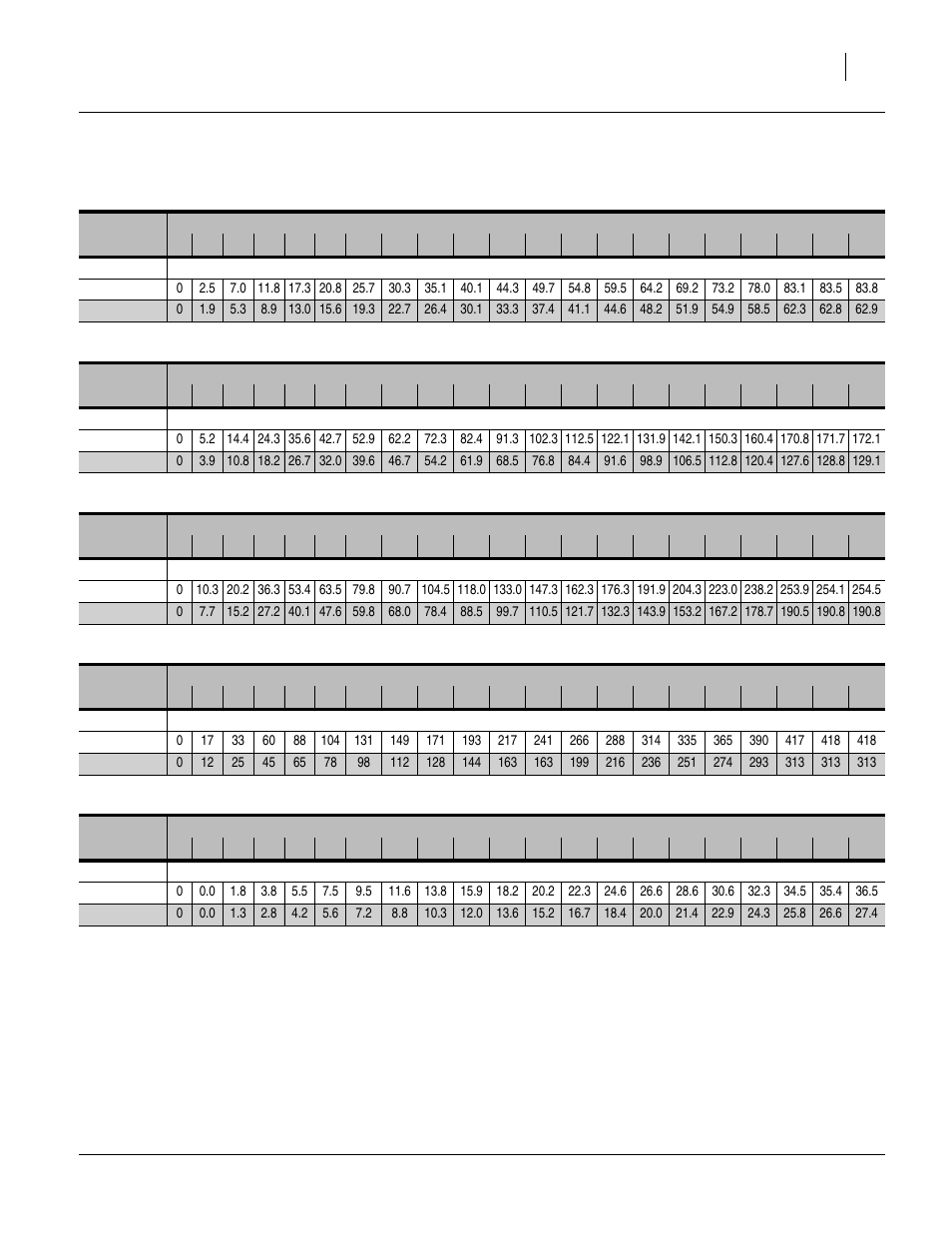 Soybeans (1 of 4), Sunflower, Soybeans (1 of 4) sunflower | Great Plains 3S-4010HDF Material Rate User Manual | Page 31 / 36
