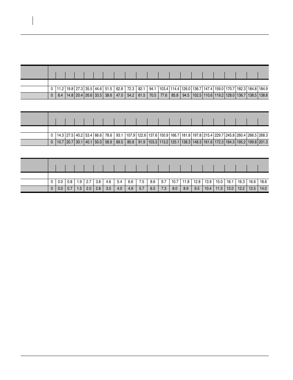 Wheat (1 of 2), Wheatgrass, Wheat (1 of 2) wheatgrass | Great Plains 3S-4010HDF Material Rate User Manual | Page 32 / 36