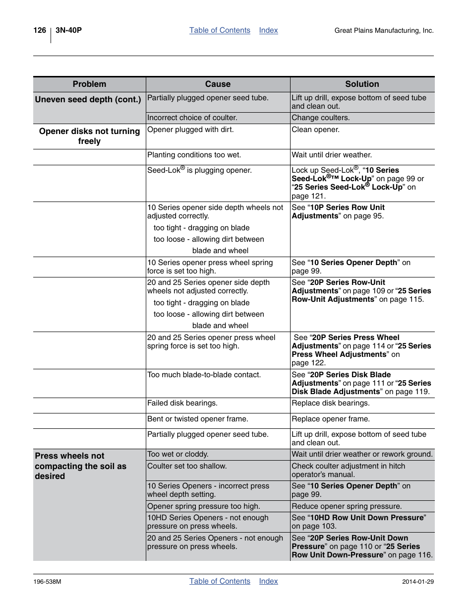 Great Plains 3N-4025P Operator Manual User Manual | Page 130 / 194