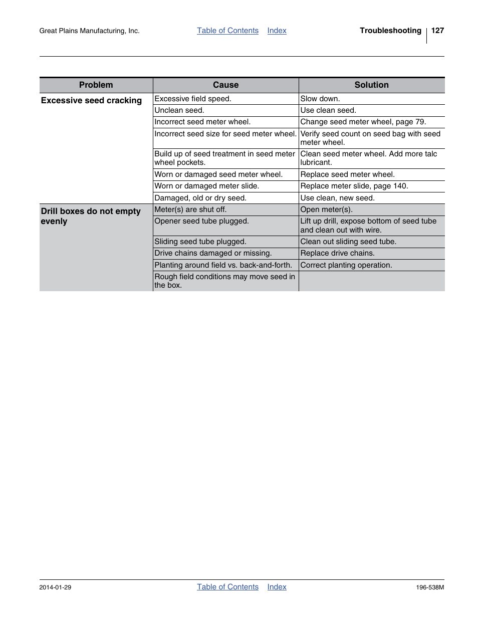 Great Plains 3N-4025P Operator Manual User Manual | Page 131 / 194