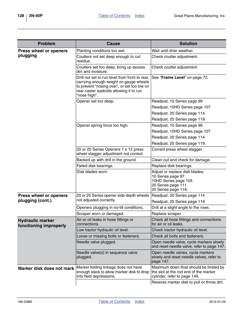 Great Plains 3N-4025P Operator Manual User Manual | Page 132 / 194