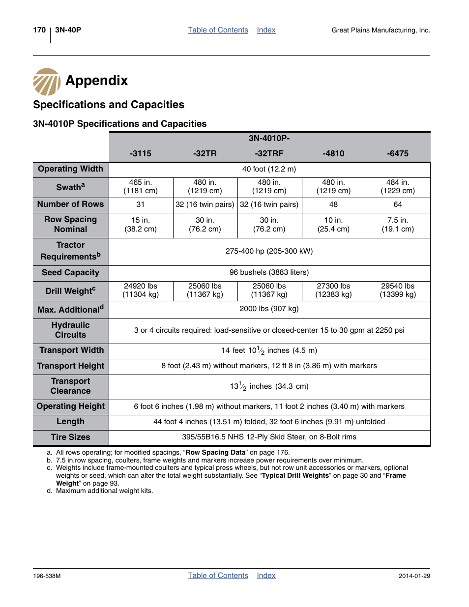 Appendix, Specifications and capacities, 3n-4010p specifications and capacities | Appendix specifications and capacities | Great Plains 3N-4025P Operator Manual User Manual | Page 174 / 194
