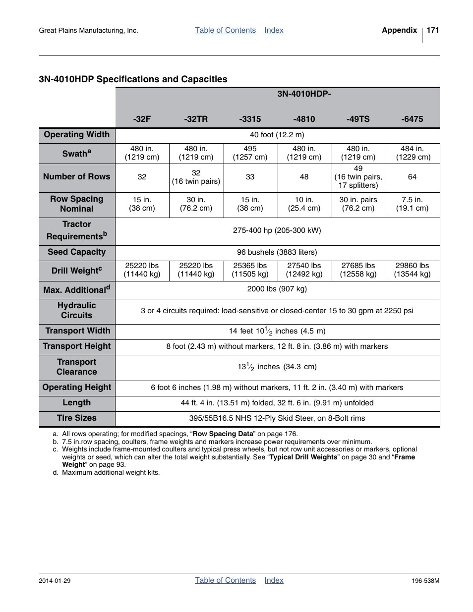 3n-4010hdp specifications and capacities | Great Plains 3N-4025P Operator Manual User Manual | Page 175 / 194