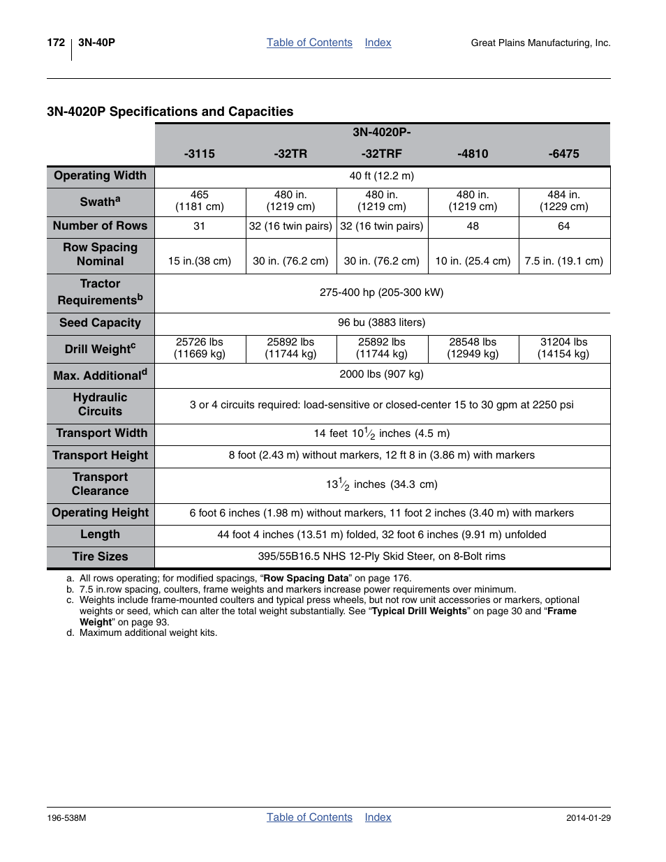 3n-4020p specifications and capacities | Great Plains 3N-4025P Operator Manual User Manual | Page 176 / 194