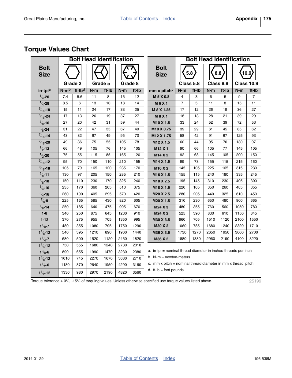 Torque values chart | Great Plains 3N-4025P Operator Manual User Manual | Page 179 / 194
