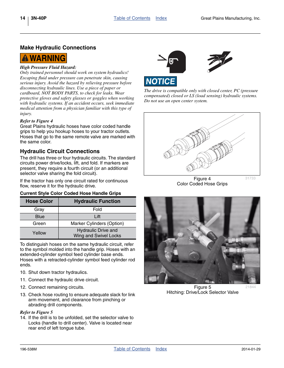 Make hydraulic connections, Hydraulic circuit connections, Current style color coded hose handle grips | Great Plains 3N-4025P Operator Manual User Manual | Page 18 / 194