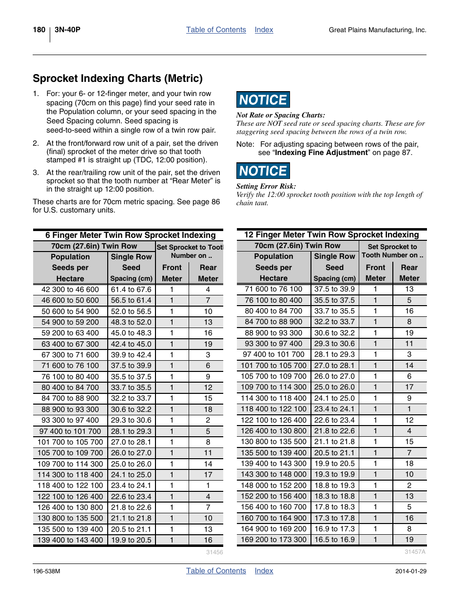Sprocket indexing charts (metric) | Great Plains 3N-4025P Operator Manual User Manual | Page 184 / 194
