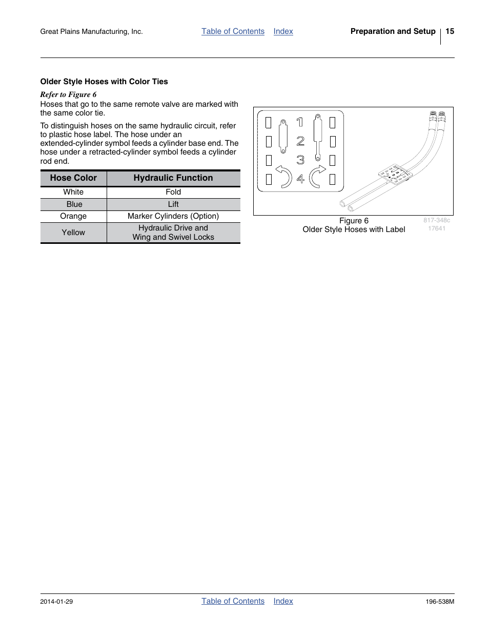Older style hoses with color ties | Great Plains 3N-4025P Operator Manual User Manual | Page 19 / 194