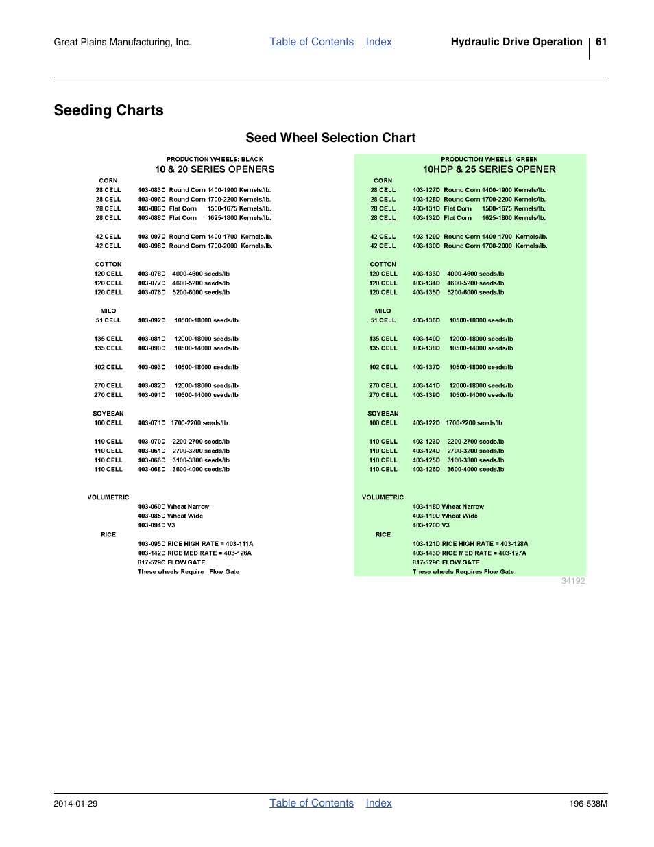 Seeding charts | Great Plains 3N-4025P Operator Manual User Manual | Page 65 / 194