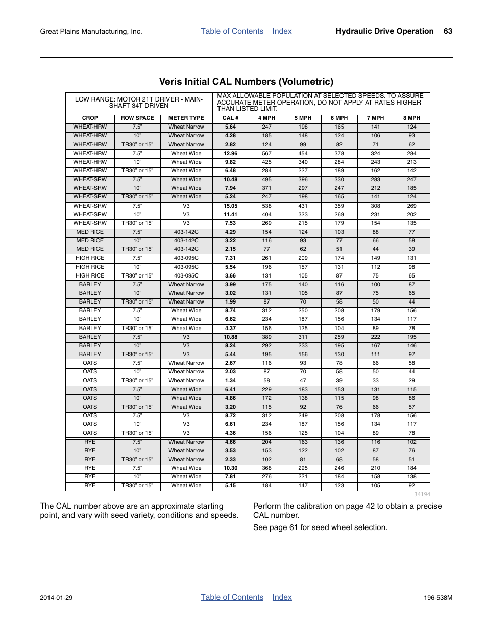 Veris initial cal numbers (volumetric), Table of contents index, Great plains manufacturing, inc | Great Plains 3N-4025P Operator Manual User Manual | Page 67 / 194