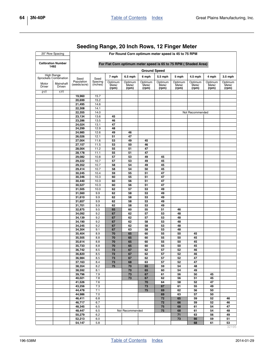 Seeding range, 20 inch rows, 12 finger meter, Table of contents index, Great plains manufacturing, inc | Great Plains 3N-4025P Operator Manual User Manual | Page 68 / 194