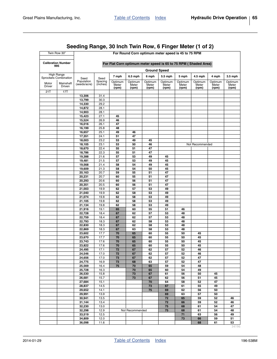 Table of contents index, Great plains manufacturing, inc | Great Plains 3N-4025P Operator Manual User Manual | Page 69 / 194
