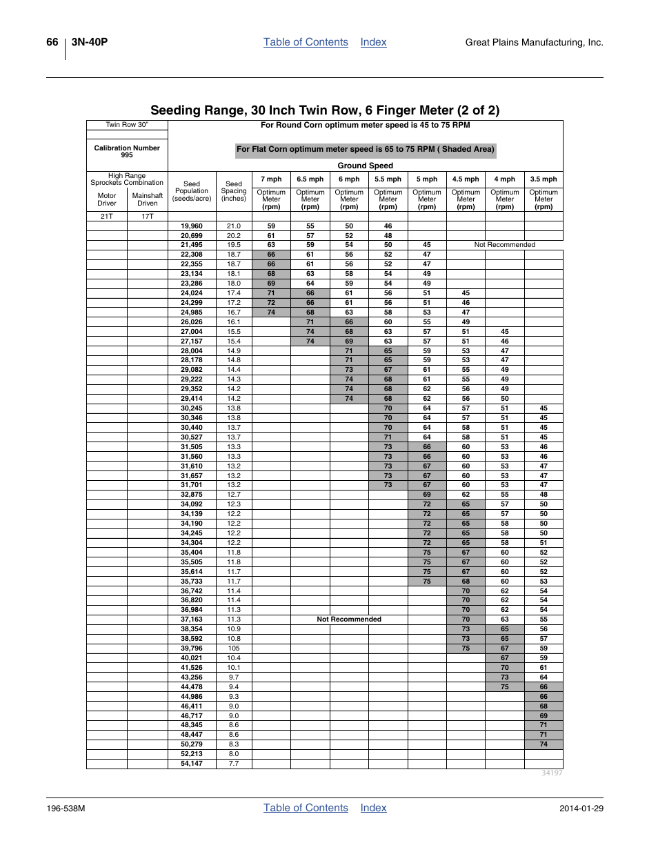 Table of contents index, Great plains manufacturing, inc | Great Plains 3N-4025P Operator Manual User Manual | Page 70 / 194