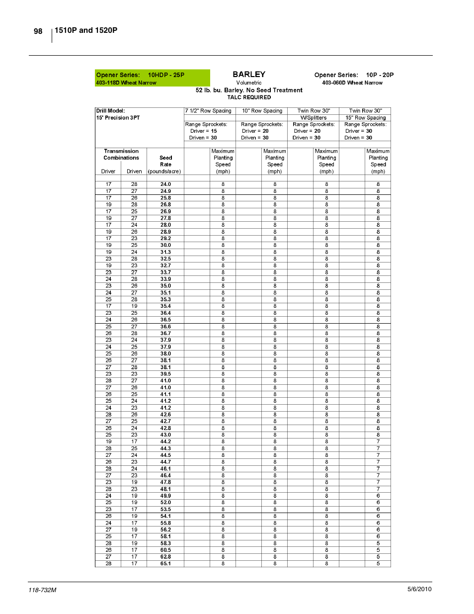 Great Plains 1520P Operator Manual User Manual | Page 100 / 134