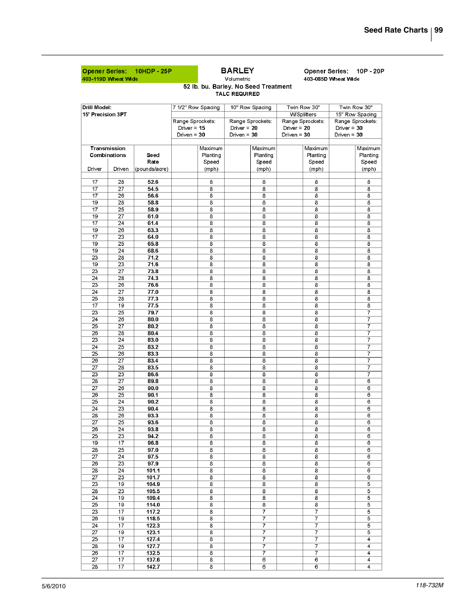 Great Plains 1520P Operator Manual User Manual | Page 101 / 134