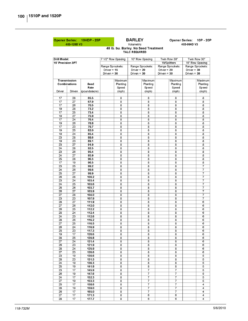 Great Plains 1520P Operator Manual User Manual | Page 102 / 134