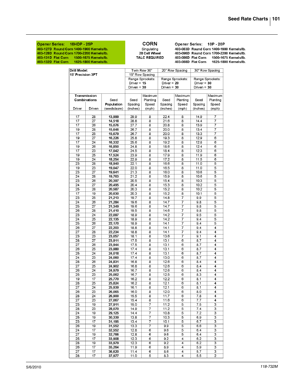 Great Plains 1520P Operator Manual User Manual | Page 103 / 134