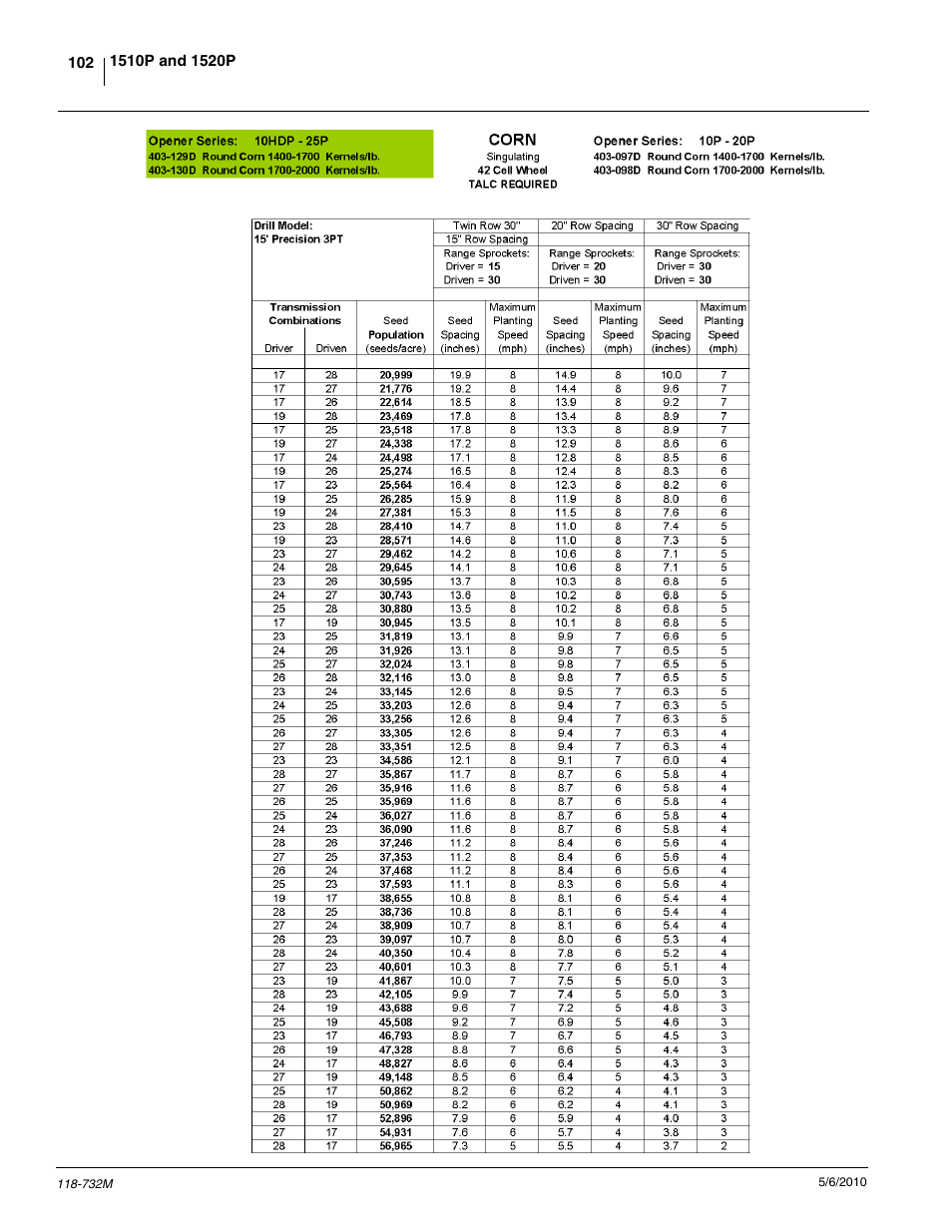 Great Plains 1520P Operator Manual User Manual | Page 104 / 134