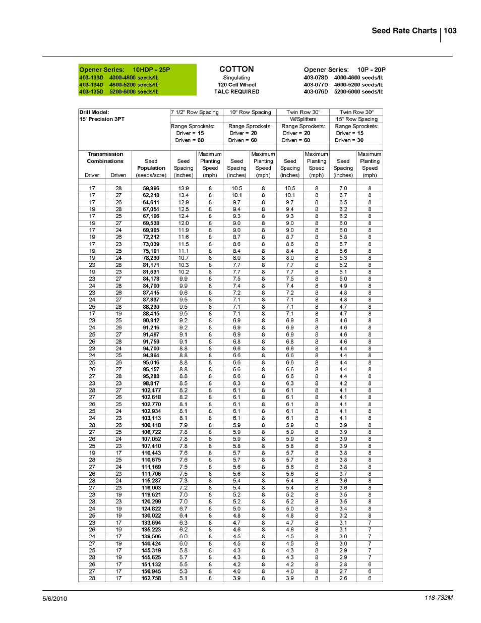 Great Plains 1520P Operator Manual User Manual | Page 105 / 134