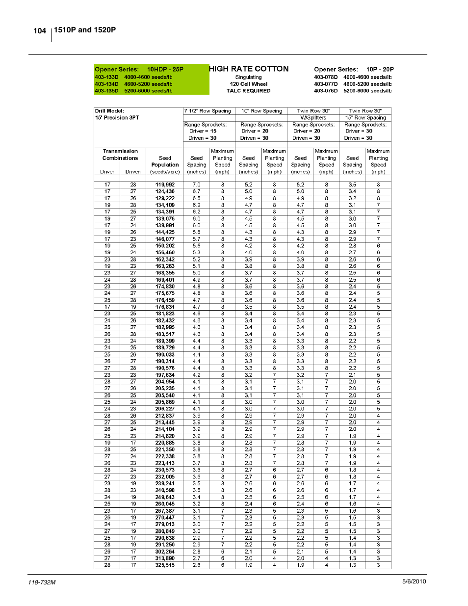 Great Plains 1520P Operator Manual User Manual | Page 106 / 134