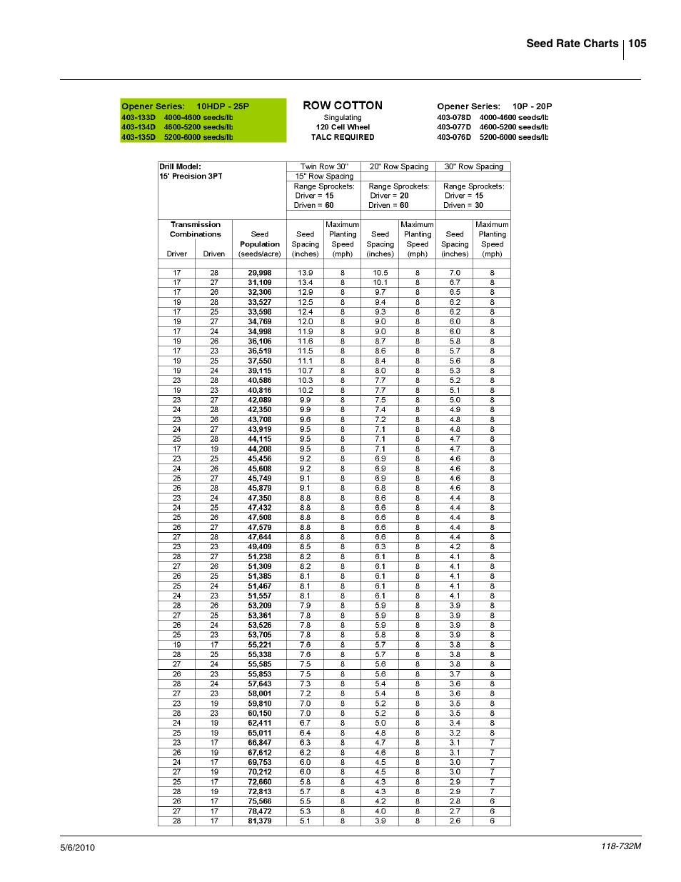 Great Plains 1520P Operator Manual User Manual | Page 107 / 134