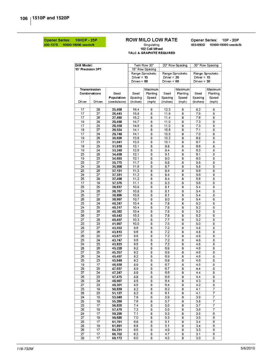 Great Plains 1520P Operator Manual User Manual | Page 108 / 134