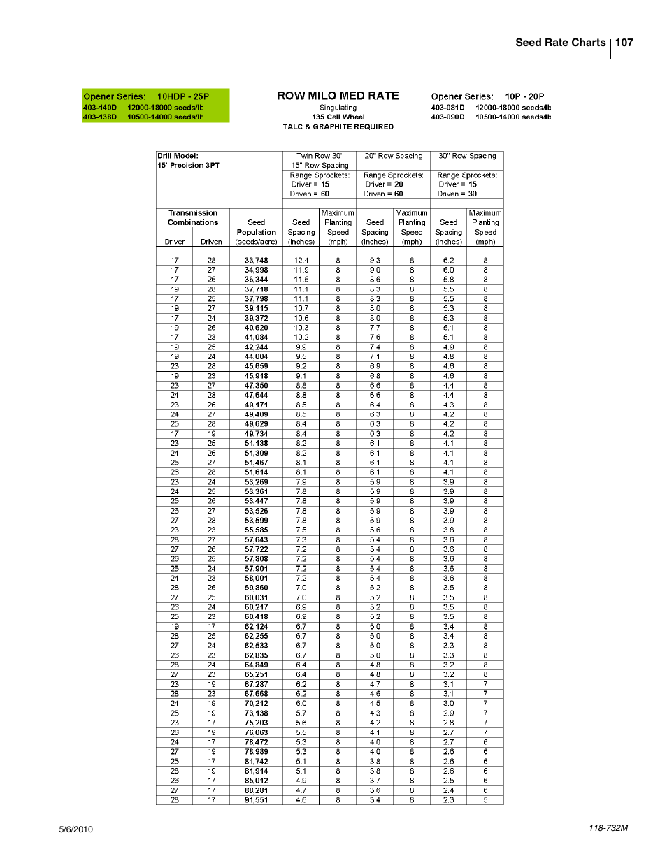 Great Plains 1520P Operator Manual User Manual | Page 109 / 134