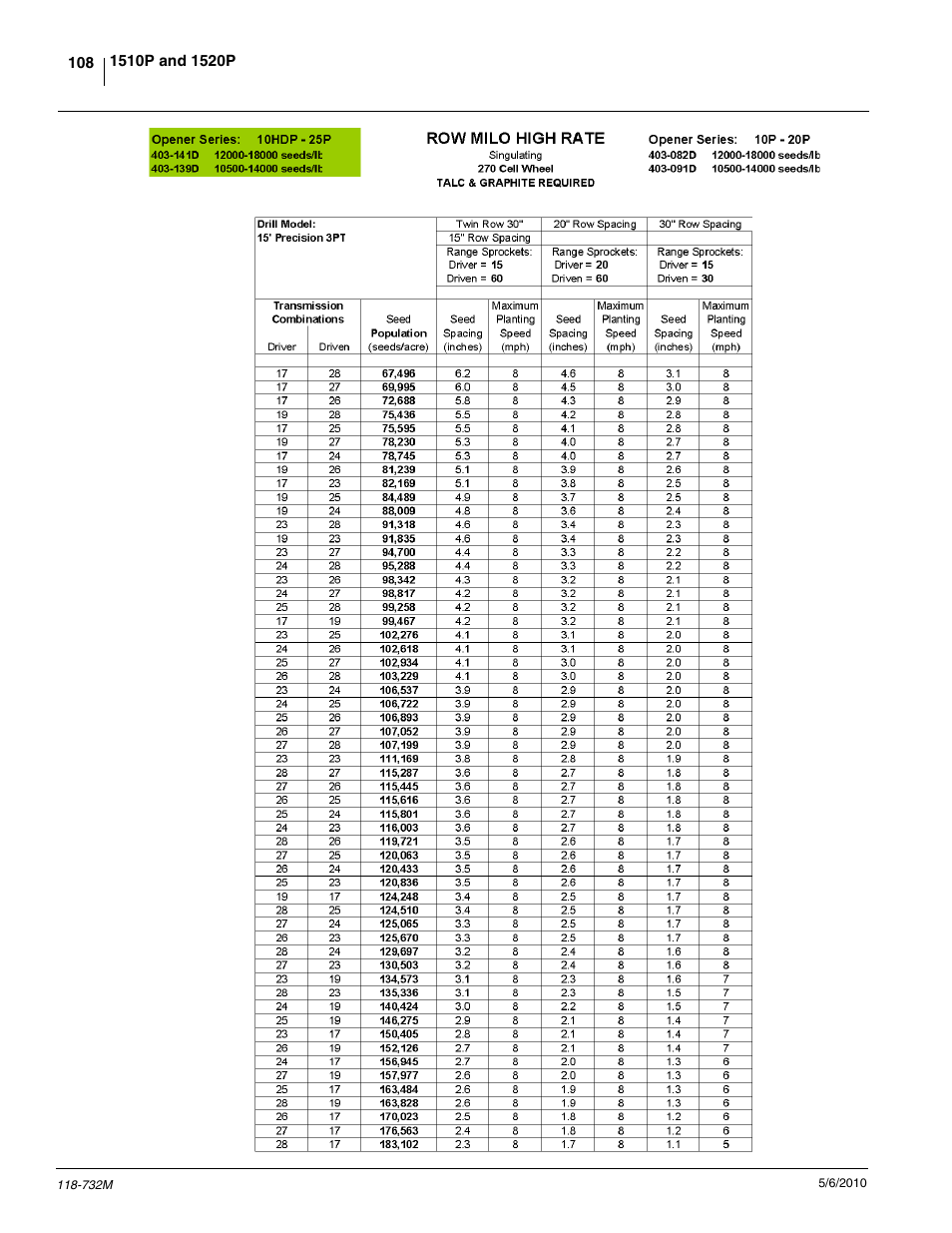 Great Plains 1520P Operator Manual User Manual | Page 110 / 134