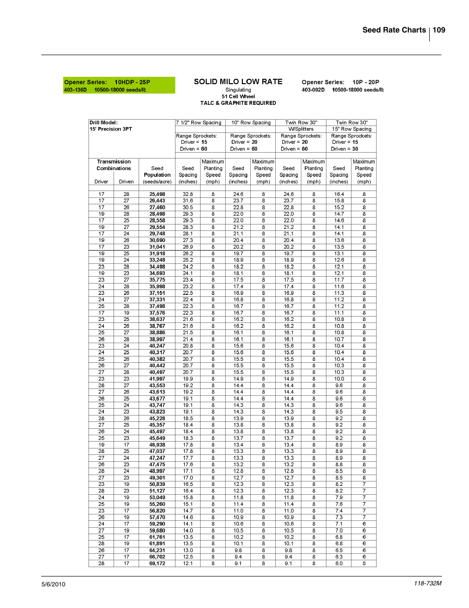 Great Plains 1520P Operator Manual User Manual | Page 111 / 134