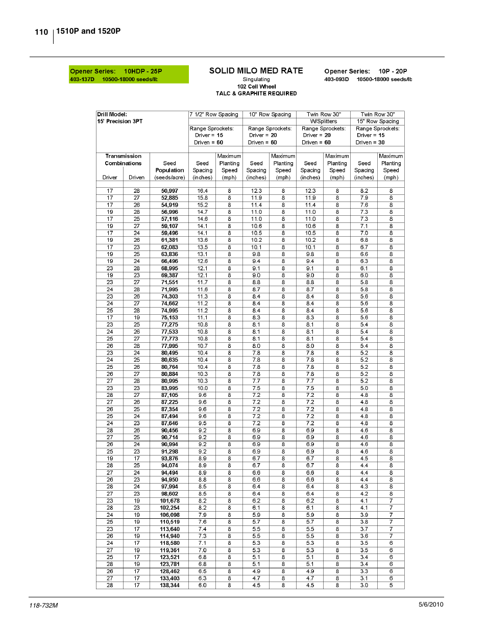 Great Plains 1520P Operator Manual User Manual | Page 112 / 134