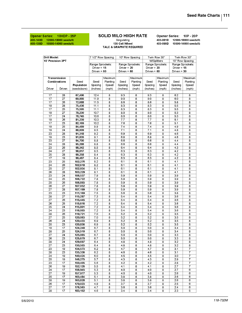 Great Plains 1520P Operator Manual User Manual | Page 113 / 134