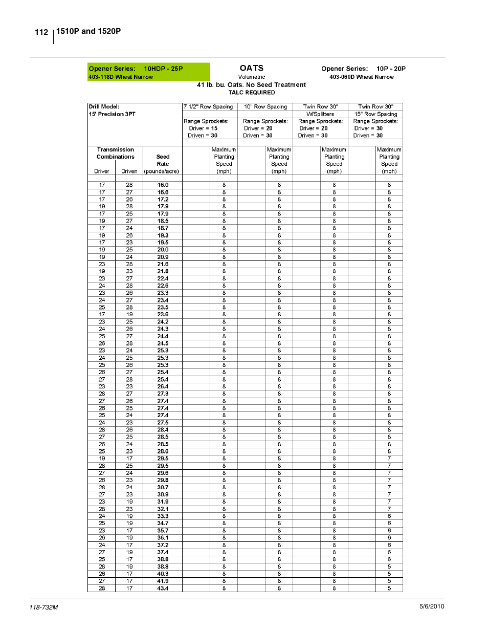 Great Plains 1520P Operator Manual User Manual | Page 114 / 134